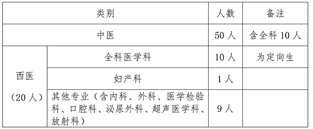 江西省中西醫(yī)結(jié)合2020年住院醫(yī)師規(guī)培招生公告(中醫(yī))-1.jpg