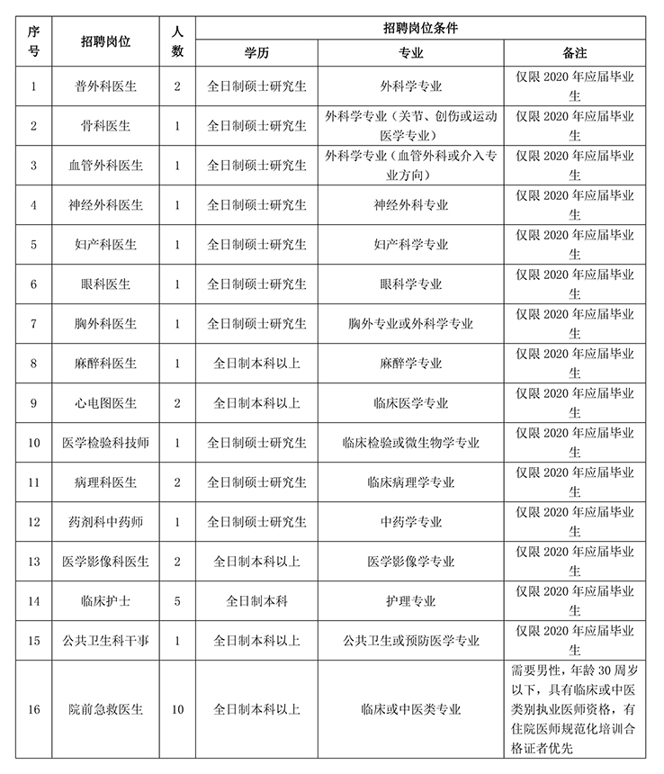 江西省中西醫(yī)結(jié)合醫(yī)院招聘公告20200709(1)-迅捷在線PDF轉(zhuǎn)換器 (1)-1.jpg