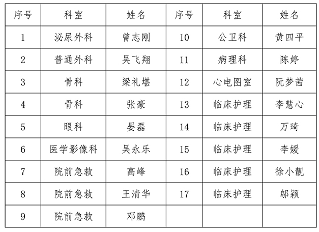 江西省中西醫(yī)結(jié)合醫(yī)院2020年招錄人員公告-迅捷在線PDF轉(zhuǎn)換器.jpg