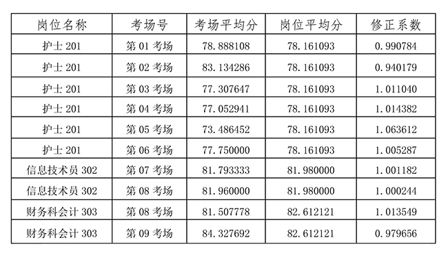 經(jīng)開醫(yī)院成績查詢及體檢公告-迅捷PDF轉(zhuǎn)換器-1.jpg