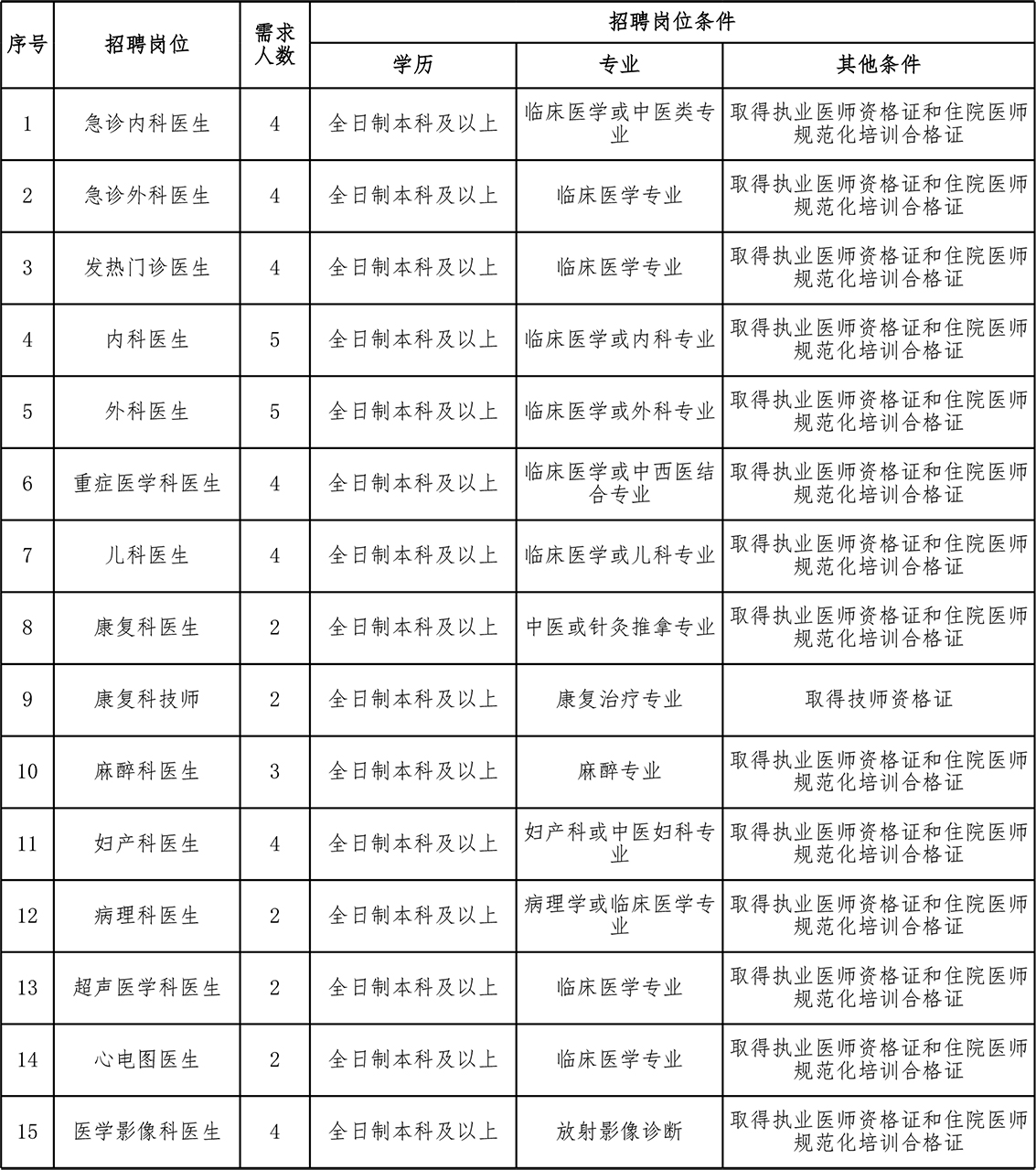 2021年招聘計劃（定）_9915.jpg